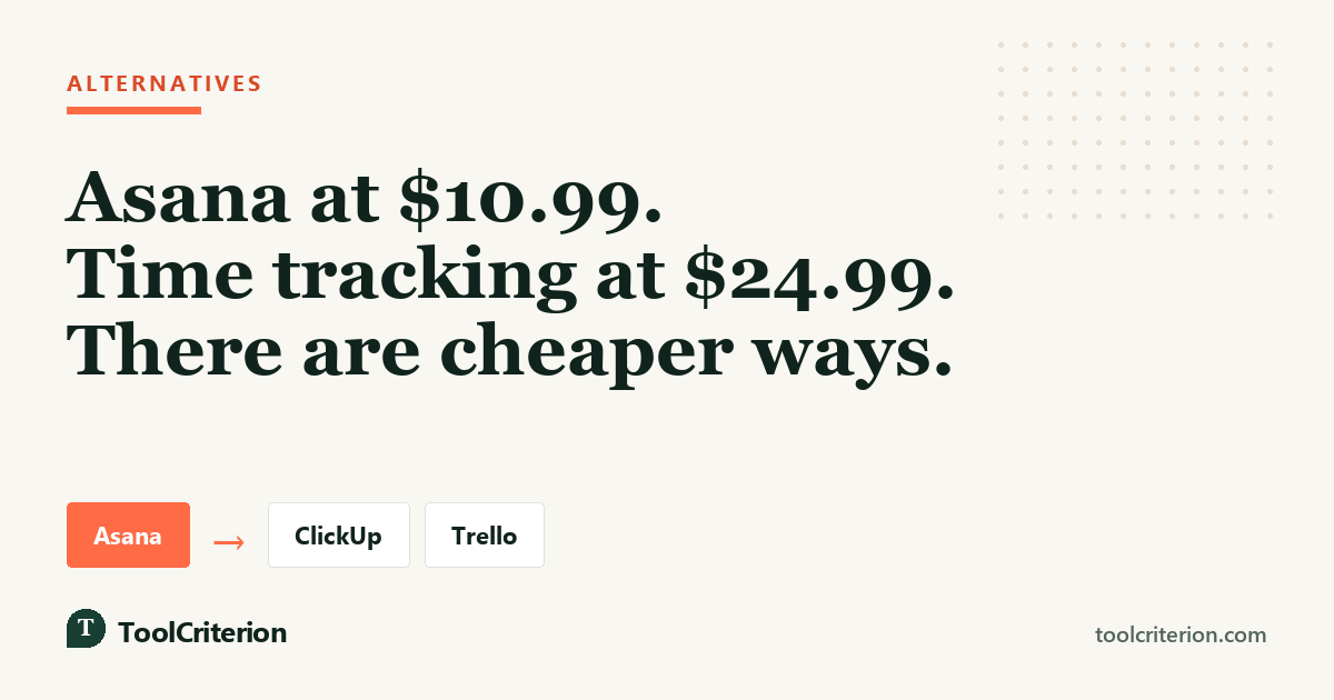 Alternatives graphic contrasting Asana at $10.99 with its $24.99 time tracking tier, pointing to ClickUp and Trello