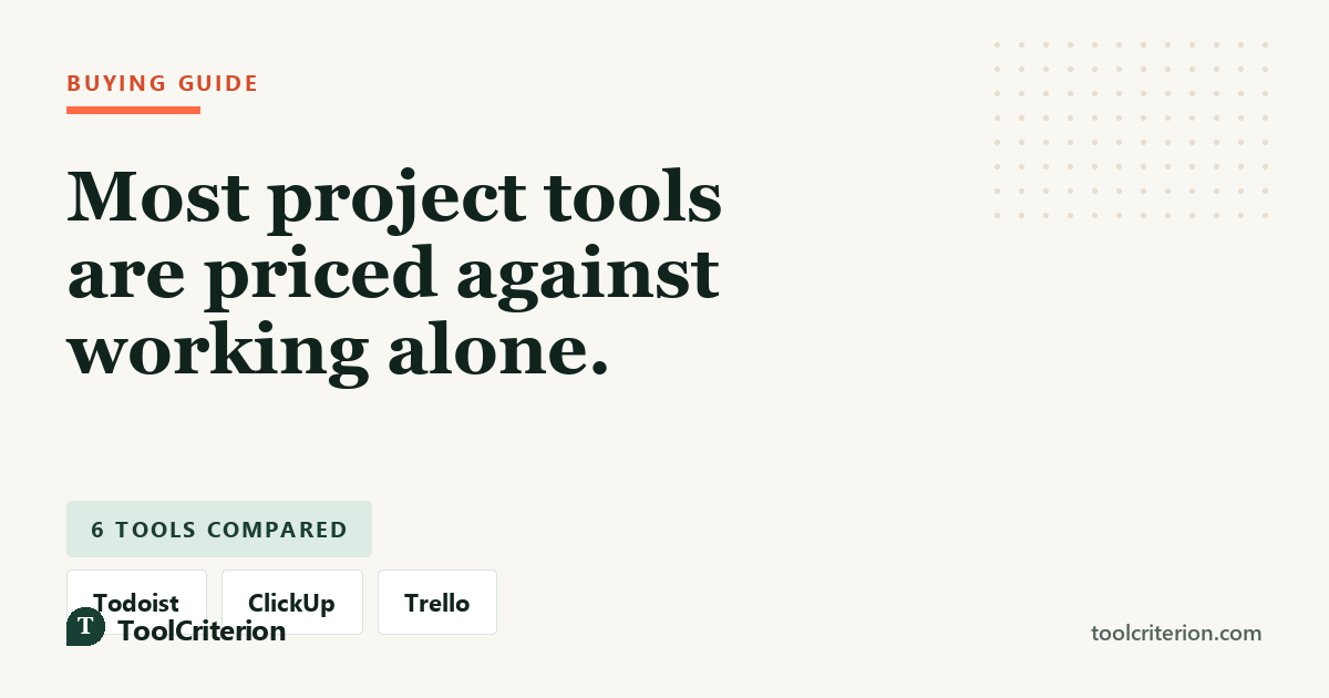 Buying guide graphic stating that most project tools are priced against working alone, with Todoist, ClickUp and Trello labelled