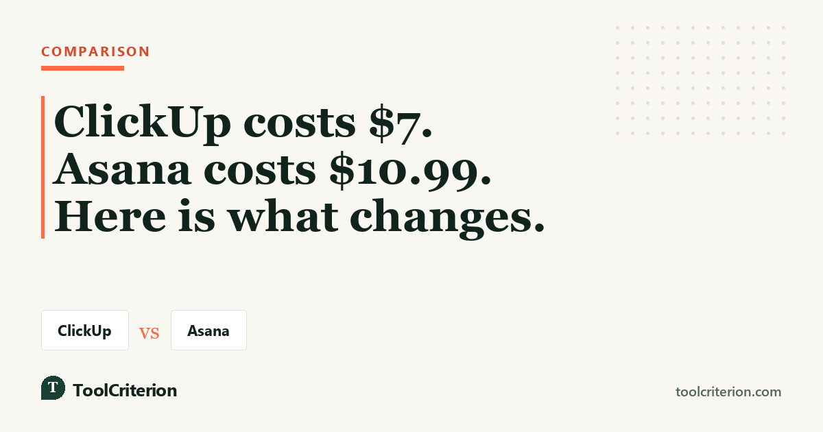 Comparison graphic contrasting ClickUp at $7 and Asana at $10.99 per user, with both product names shown as labels
