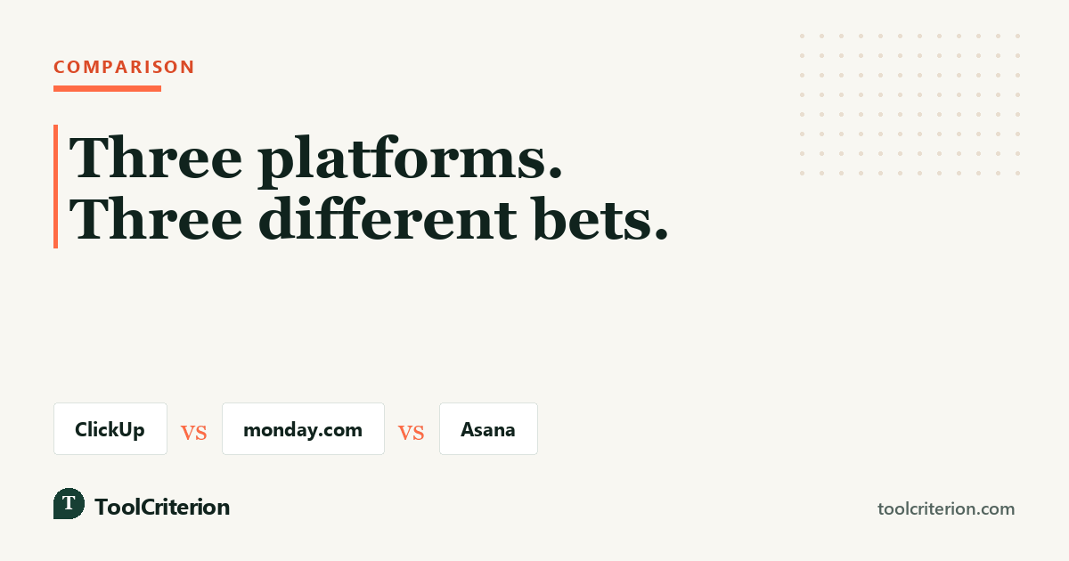 Comparison graphic introducing ClickUp, monday.com and Asana as three platforms making three different bets