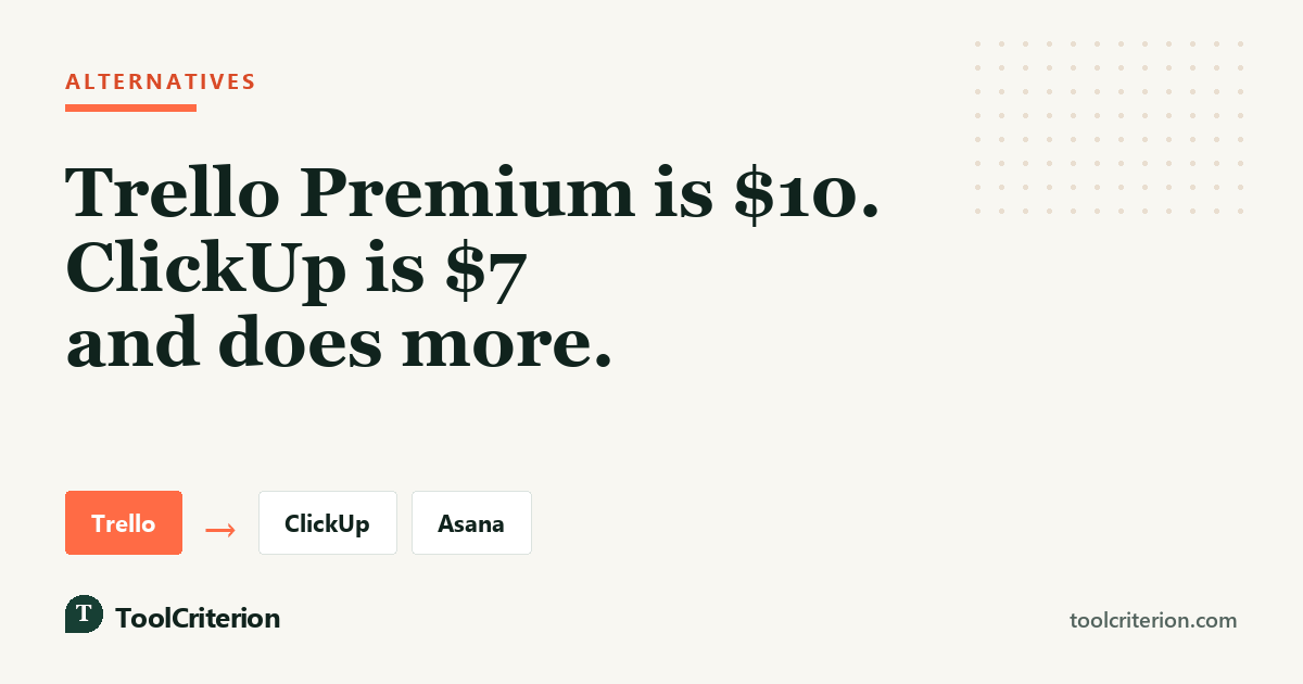 Alternatives graphic headed 'Trello Premium is $10. ClickUp is $7', pointing from Trello to ClickUp, Asana and monday.com