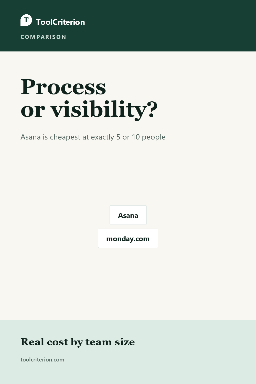Pinterest graphic for Asana vs monday.com in 2026: Process or Visibility?