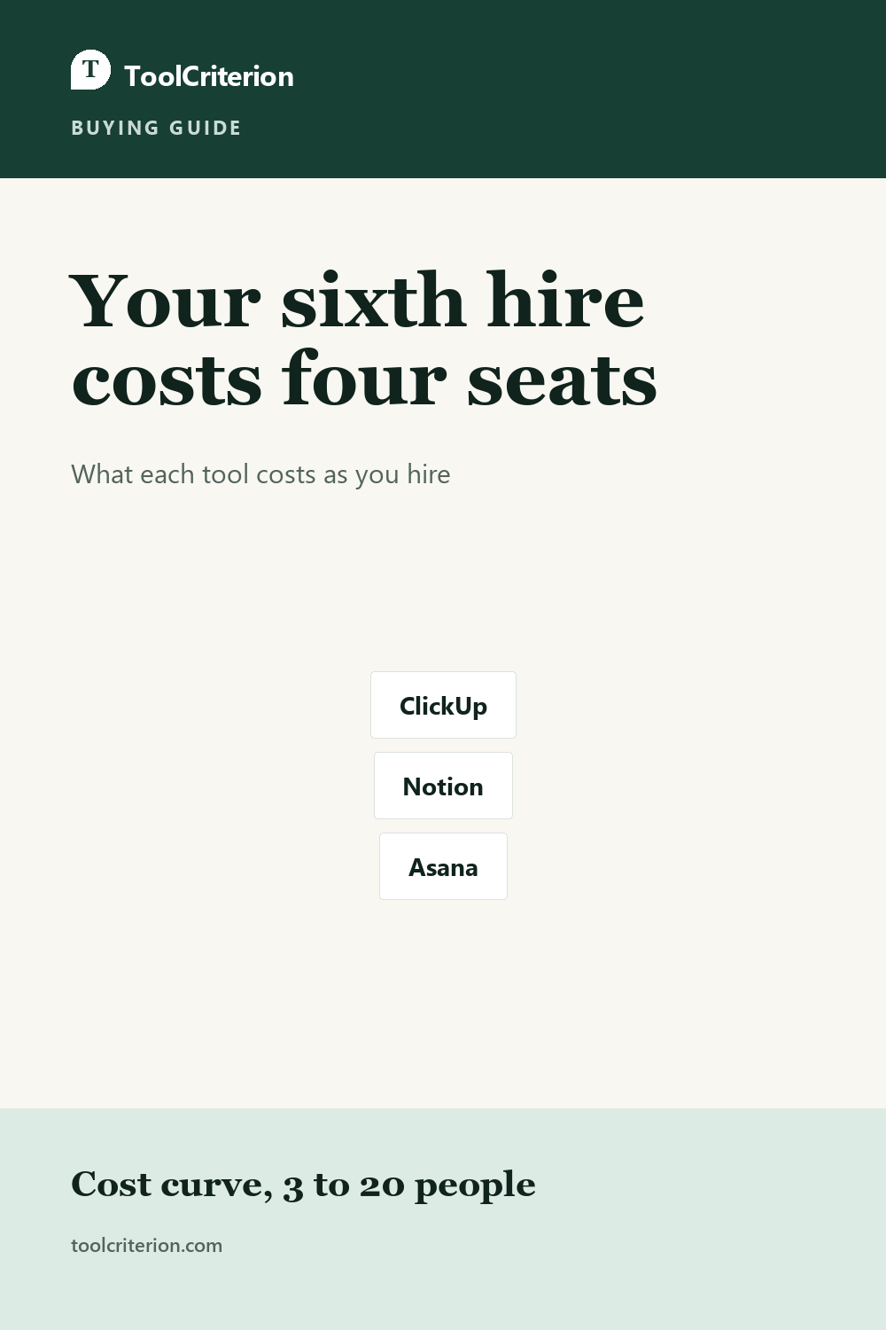 Pinterest graphic for Best Project Management Software for Startups in 2026