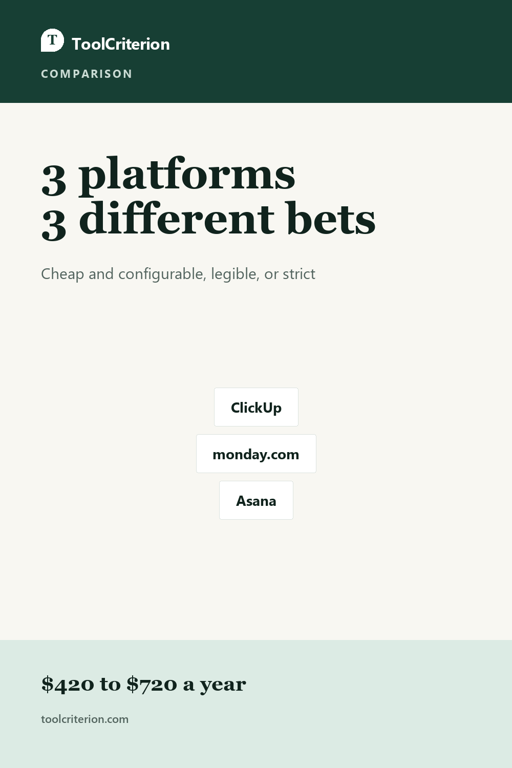 Pinterest graphic for ClickUp vs monday.com vs Asana: Which Platform in 2026?