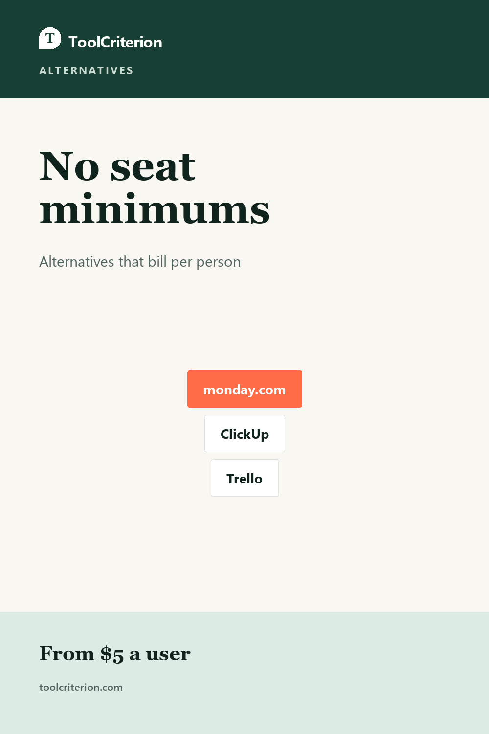 Pinterest graphic for Best monday.com Alternatives in 2026: No Seat Minimums