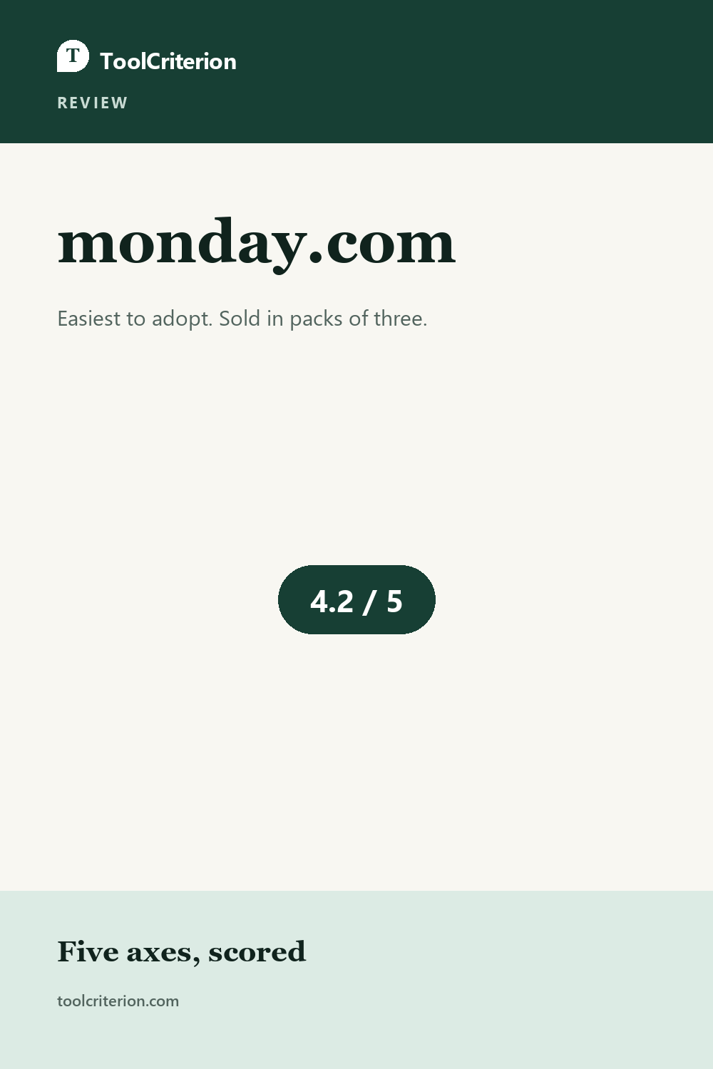 Pinterest graphic for monday.com Review 2026: Great Product, Awkward Pricing