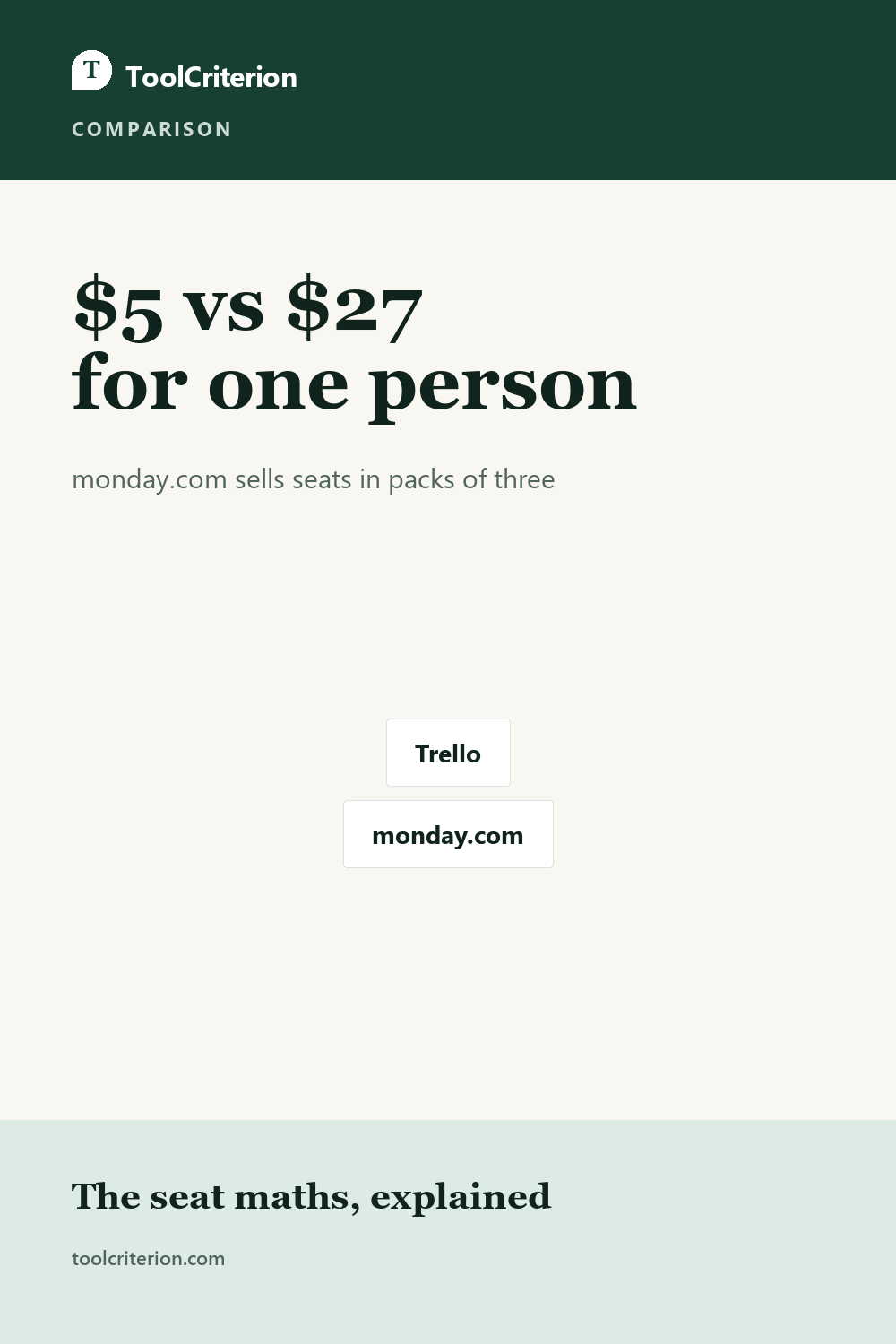 Pinterest graphic for Trello vs monday.com in 2026: Simplicity or Visibility?